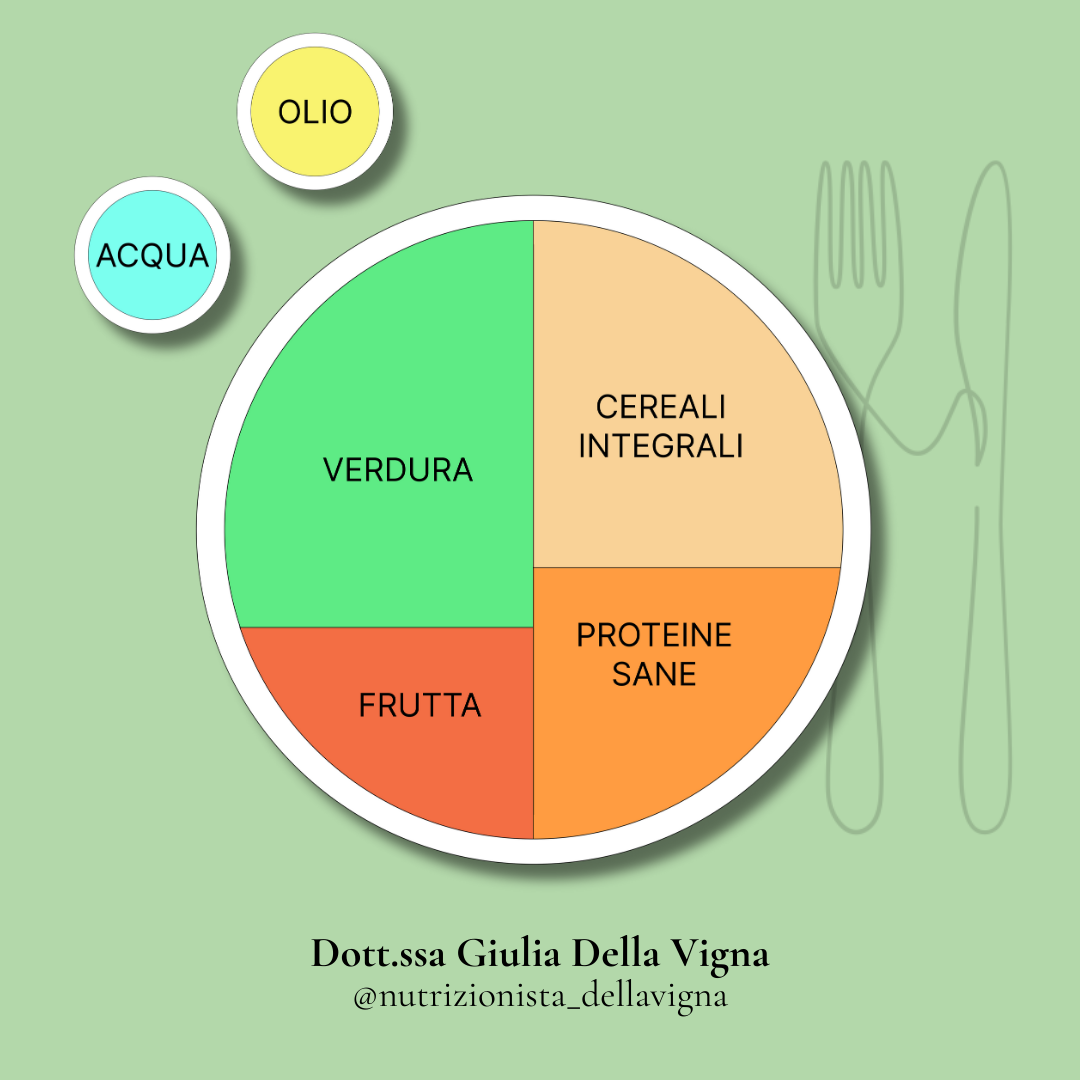 Il piatto del mangiar sano